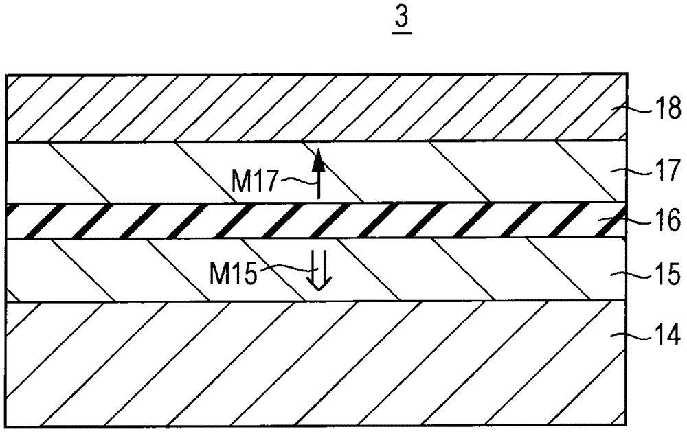 Storage Elements and Storage Devices