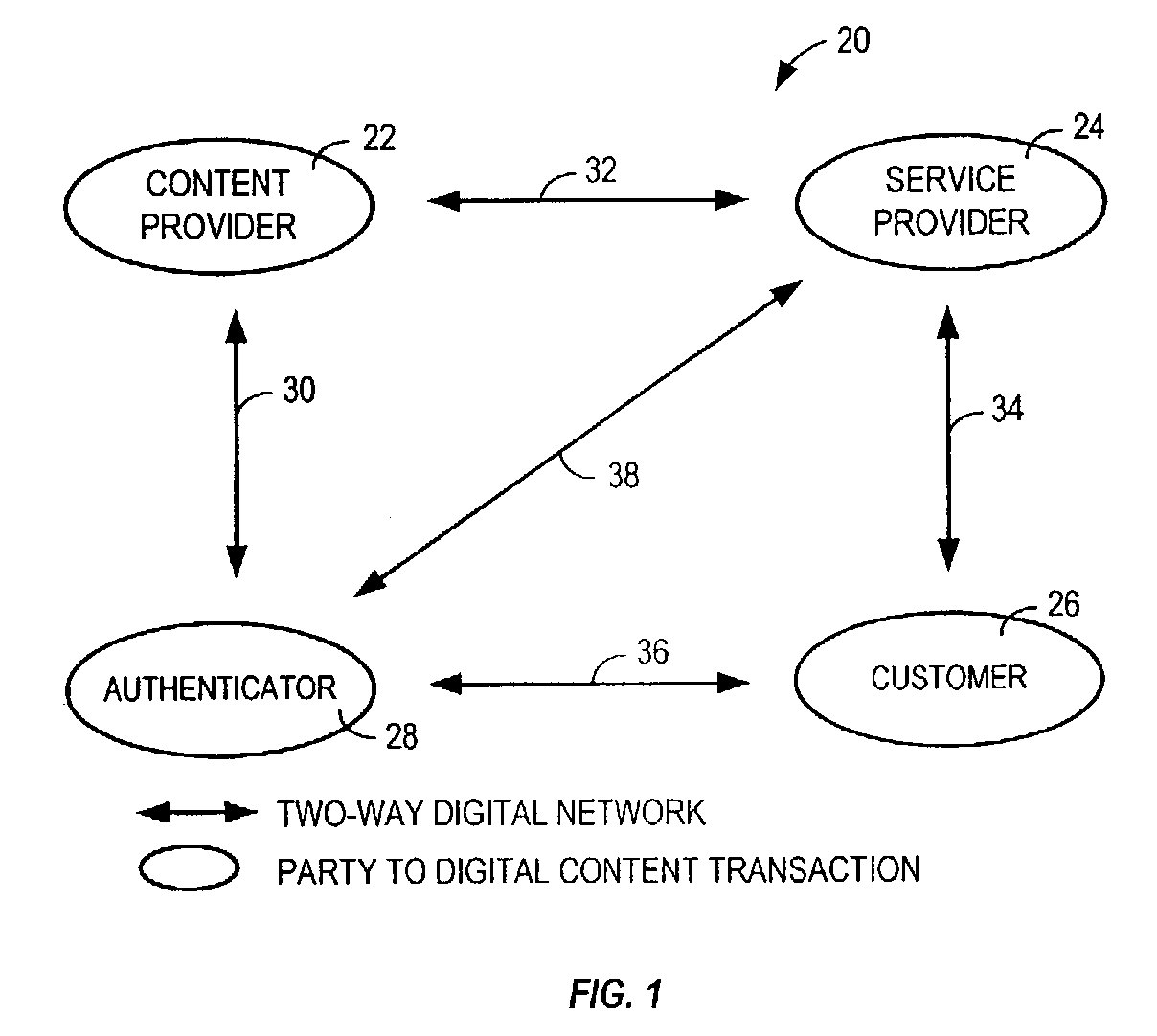 Multiple party content distribution system and method with rights management features