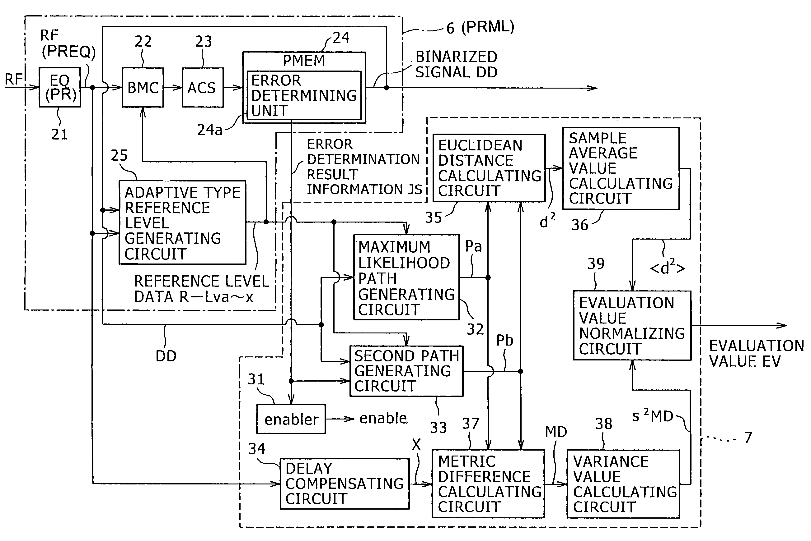 Maximum likelihood decoding device, signal evaluating method, and reproducing apparatus