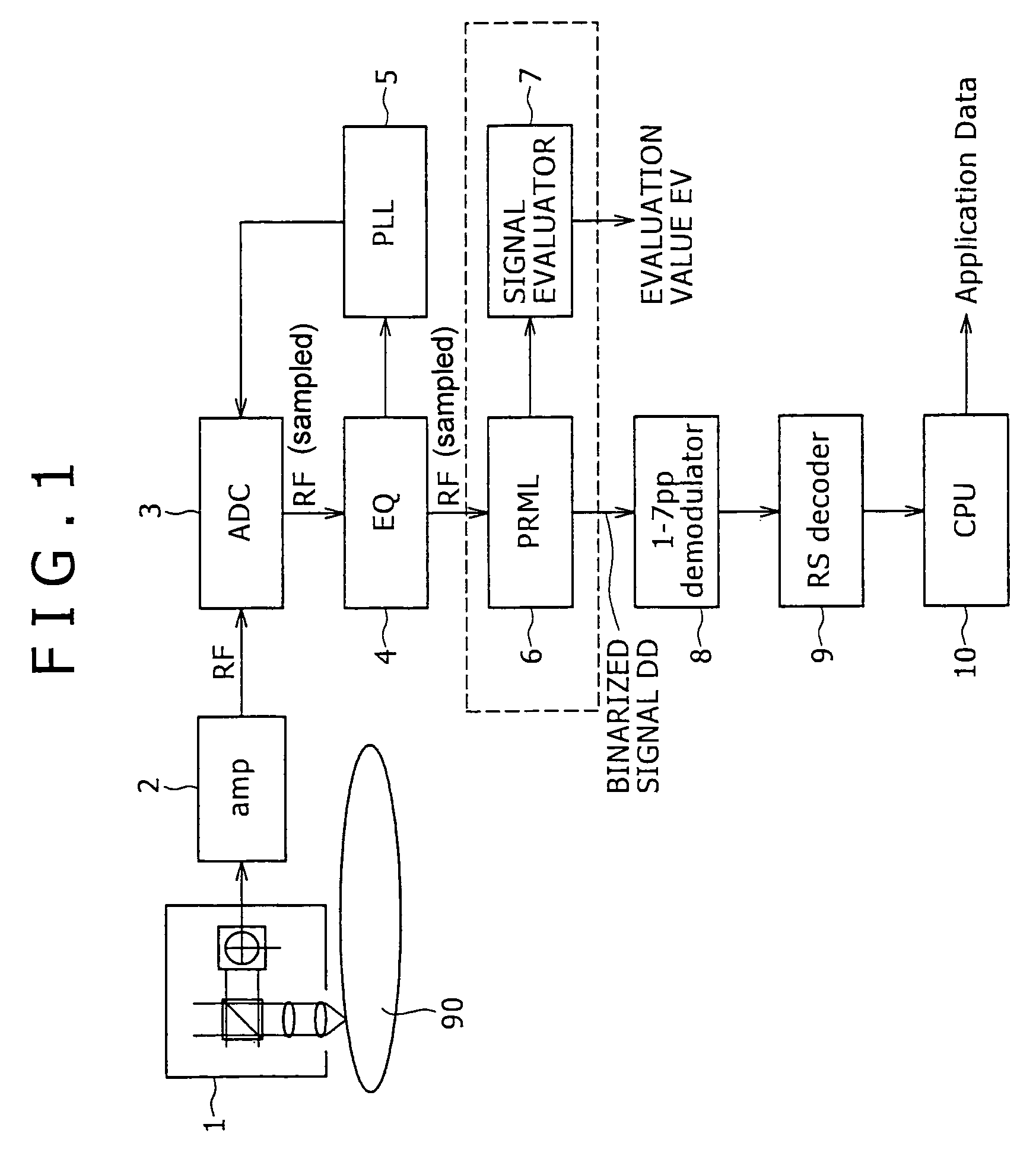 Maximum likelihood decoding device, signal evaluating method, and reproducing apparatus