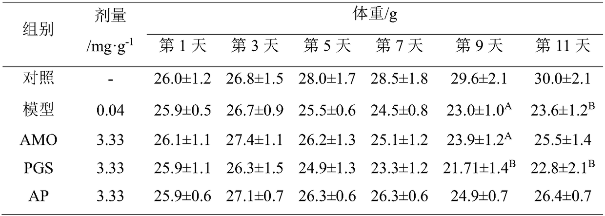 A pharmaceutical composition for treating diarrhea and its preparation method and use