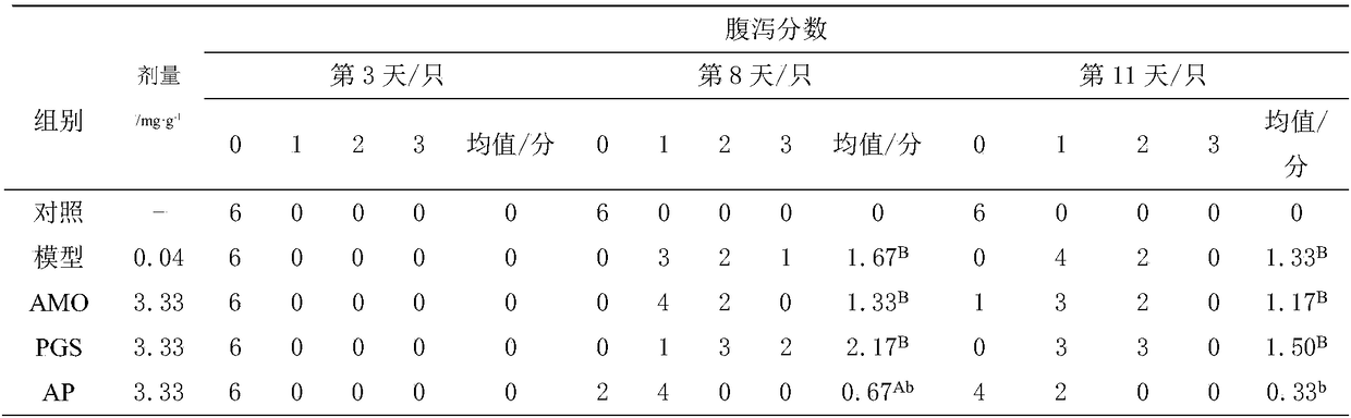 A pharmaceutical composition for treating diarrhea and its preparation method and use