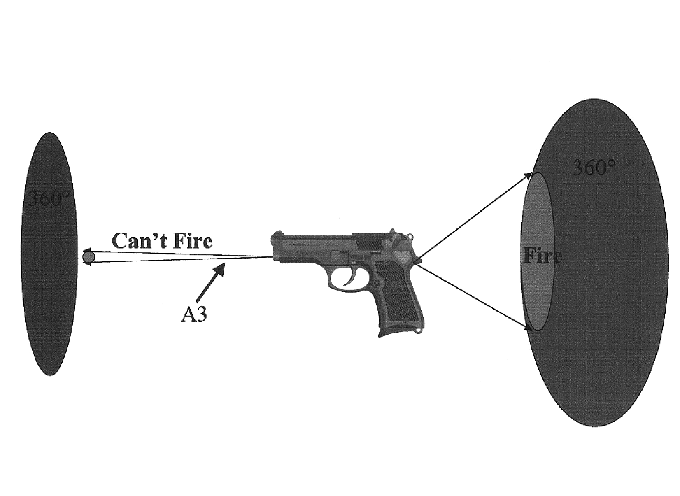 Apparatus and method for user control of appliances