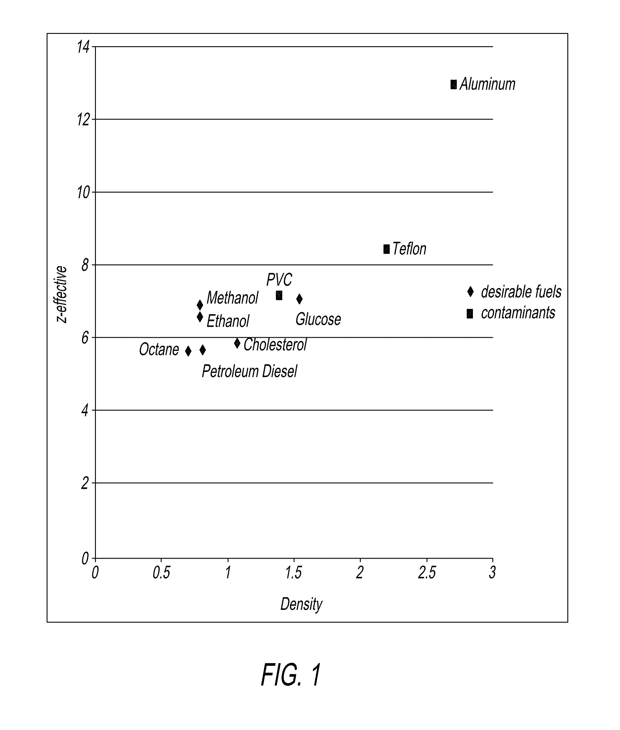 Systems And Methods For Segregating Mixed Material Streams