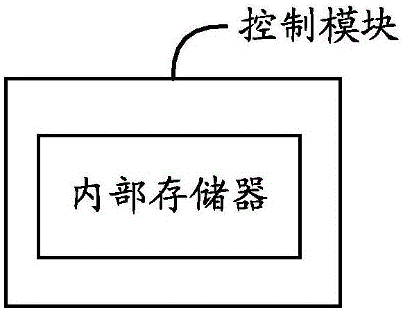 Motor driving circuit, motor driving method and electronic equipment