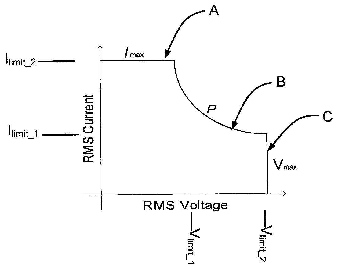 Electrosurgical generator controller for regulation of electrosurgical generator output power