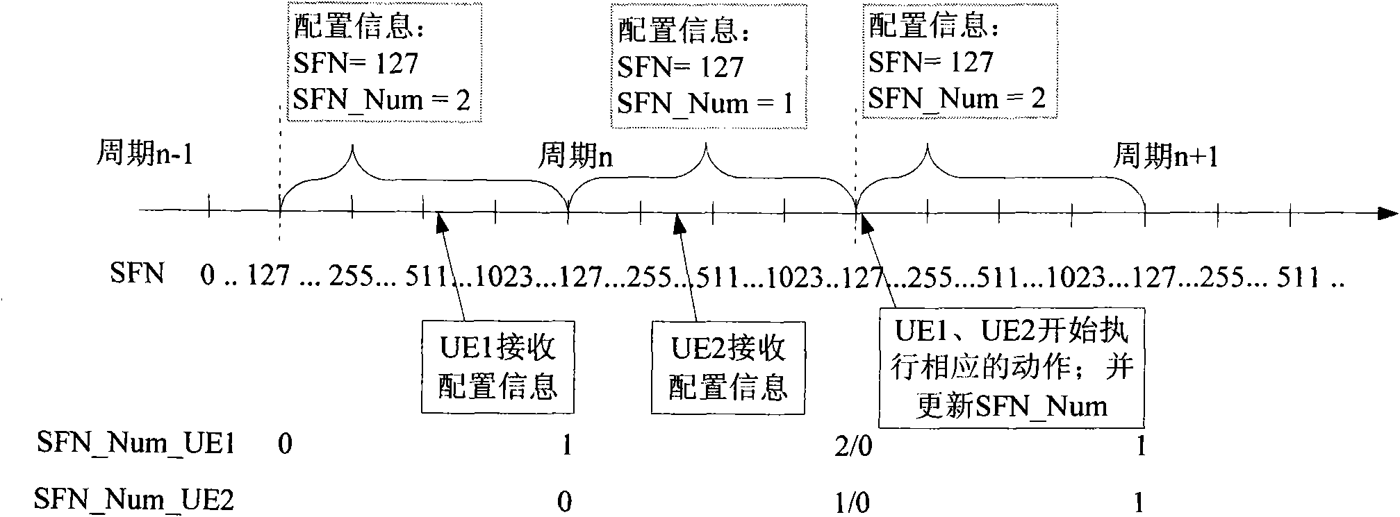 Method for indicating terminal action time by network side