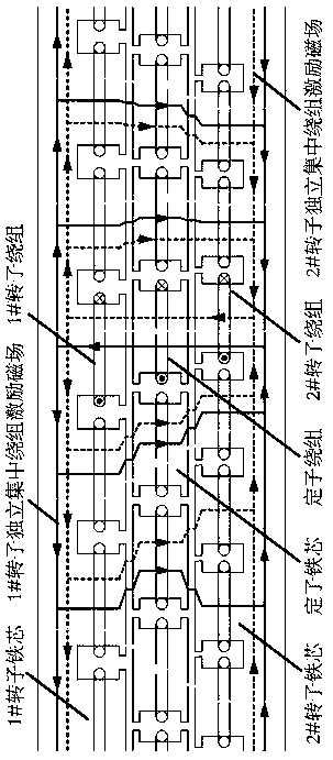 Multi-frequency paired-pole magnetic field coupling direct-drive doubly-fed motor structure and pole slot design method