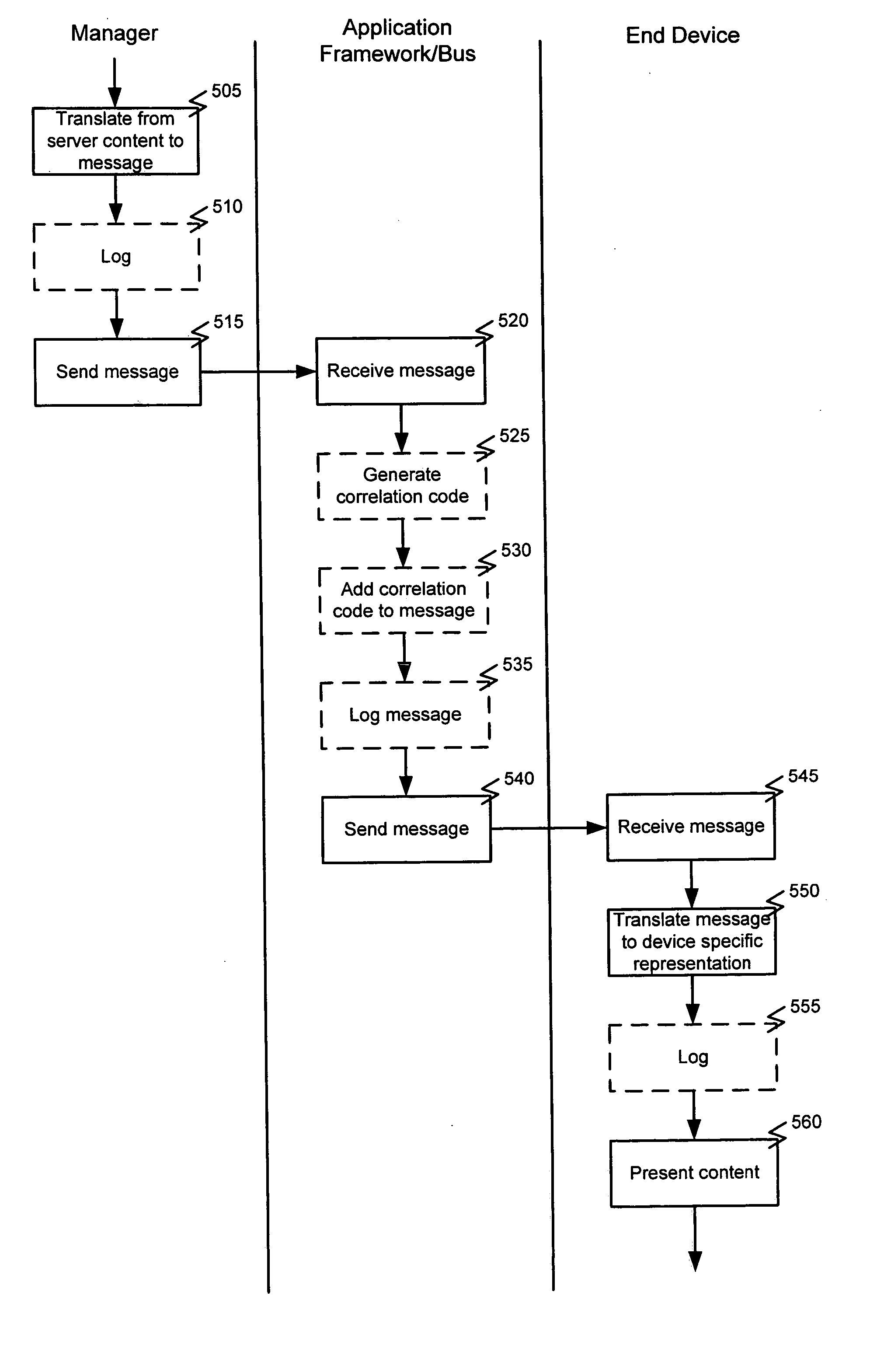 Cross-platform support for a variety of media types