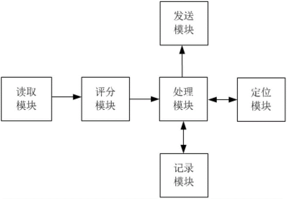 Driving remote monitoring system