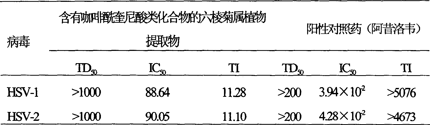 Use of laggera plant abstract in inhibiting herpes simplex virus and hepatitis B virus