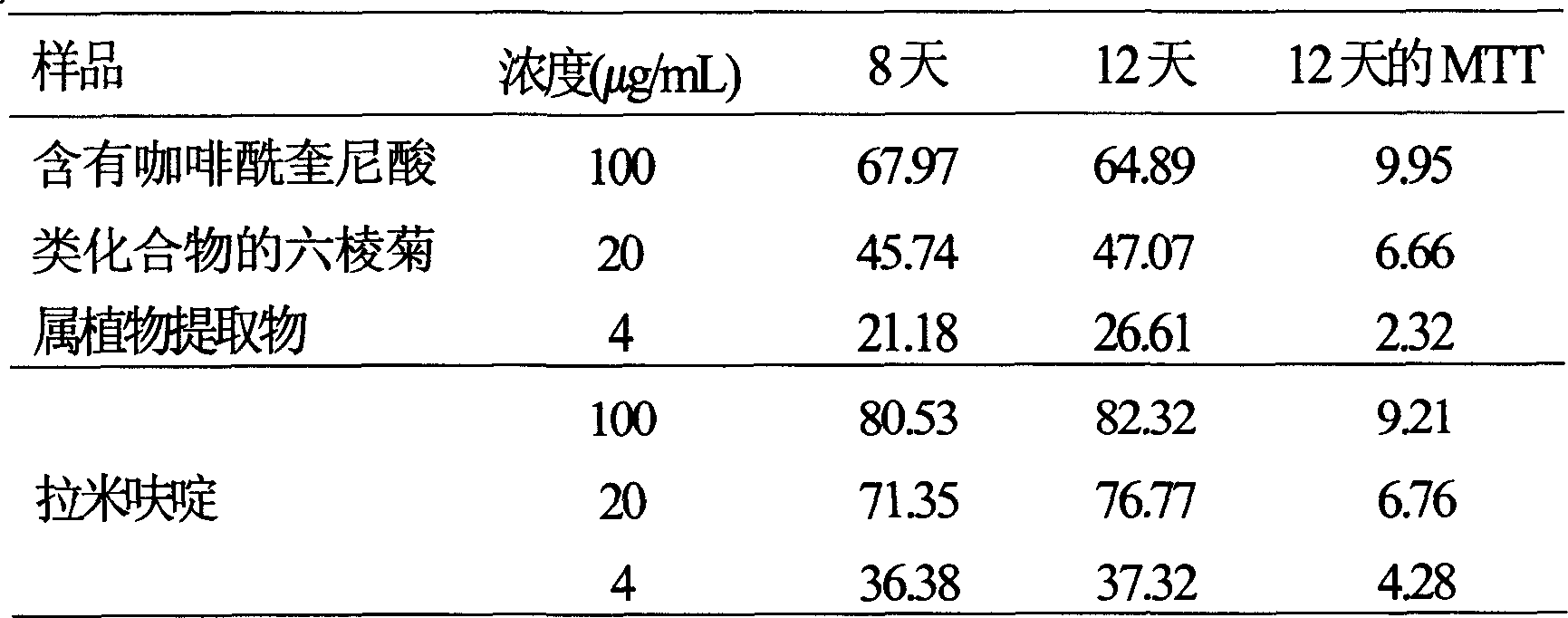 Use of laggera plant abstract in inhibiting herpes simplex virus and hepatitis B virus