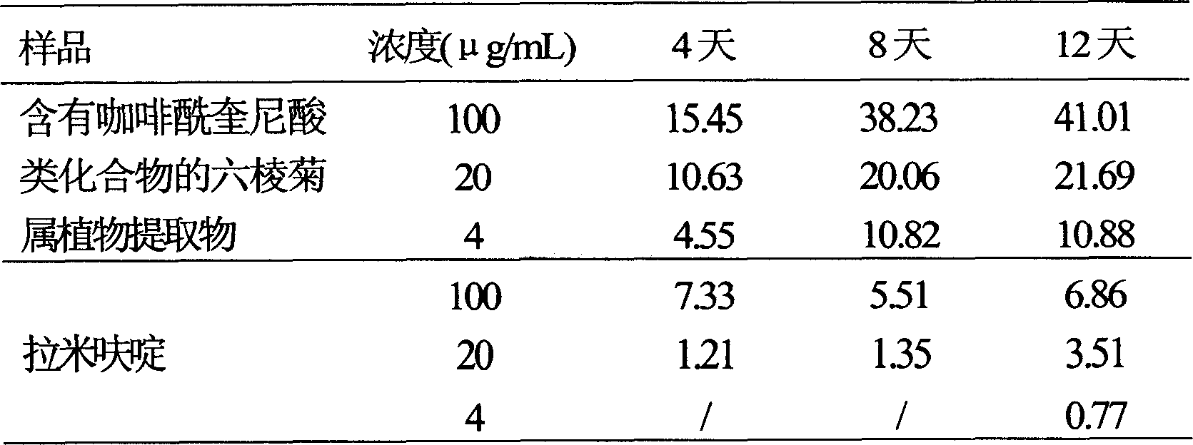 Use of laggera plant abstract in inhibiting herpes simplex virus and hepatitis B virus