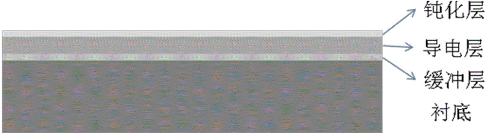 Solar cell back electrode passivation layer preparation technology based on surface oxidation method