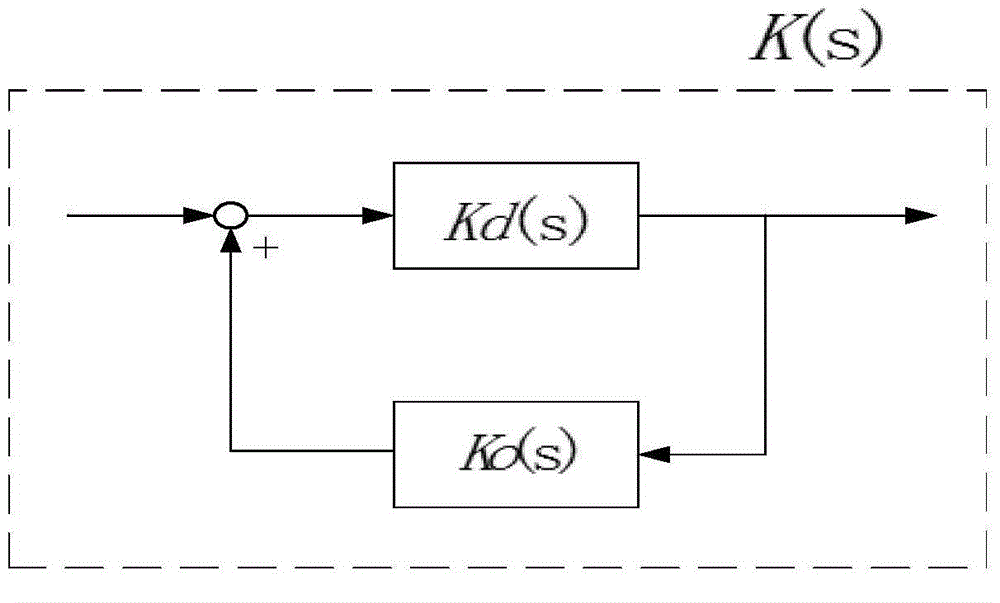 Complete time delay compensation control method for chemical engineering multi-variable process