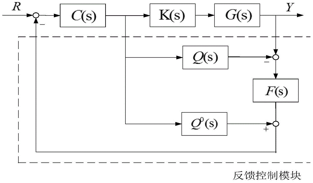 Complete time delay compensation control method for chemical engineering multi-variable process