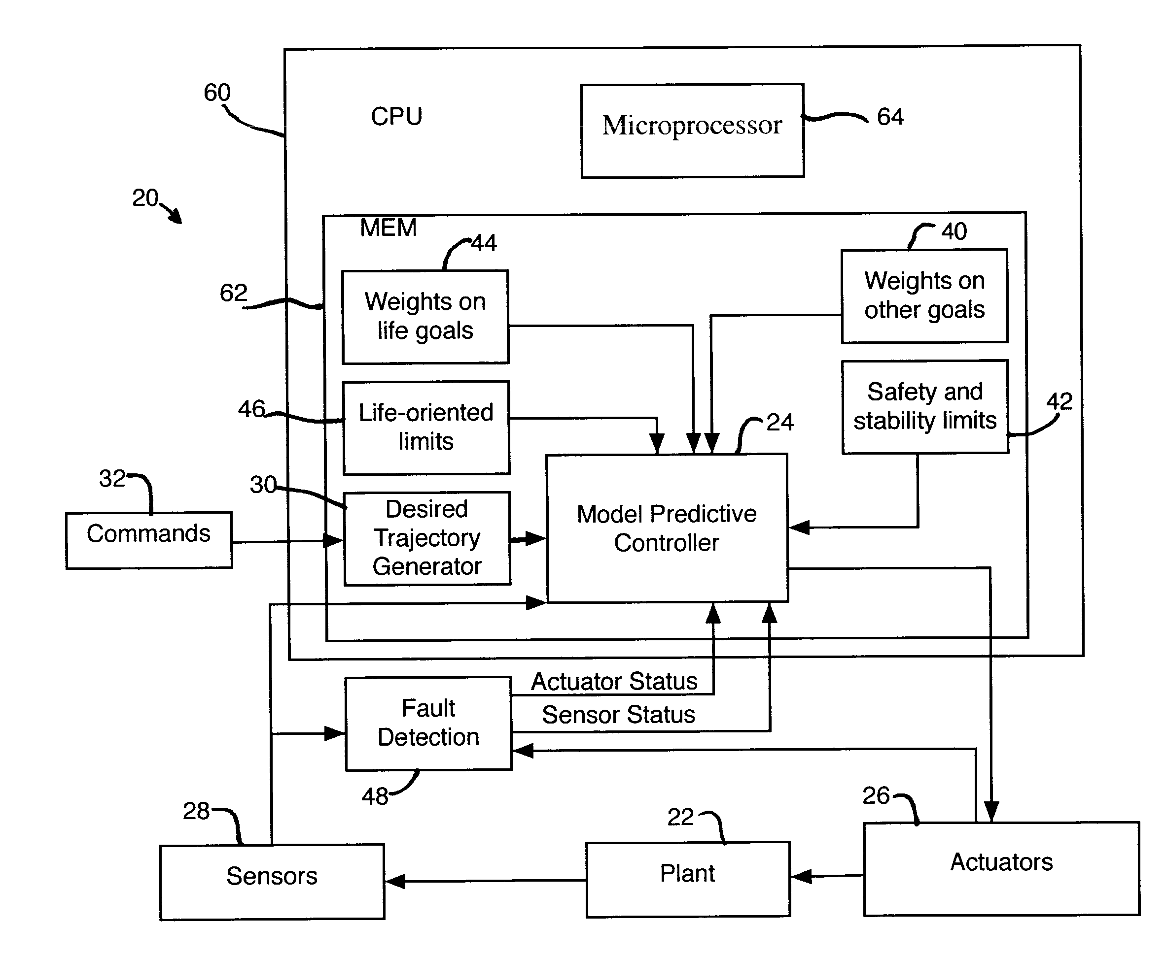 Model predictive controller with life extending control