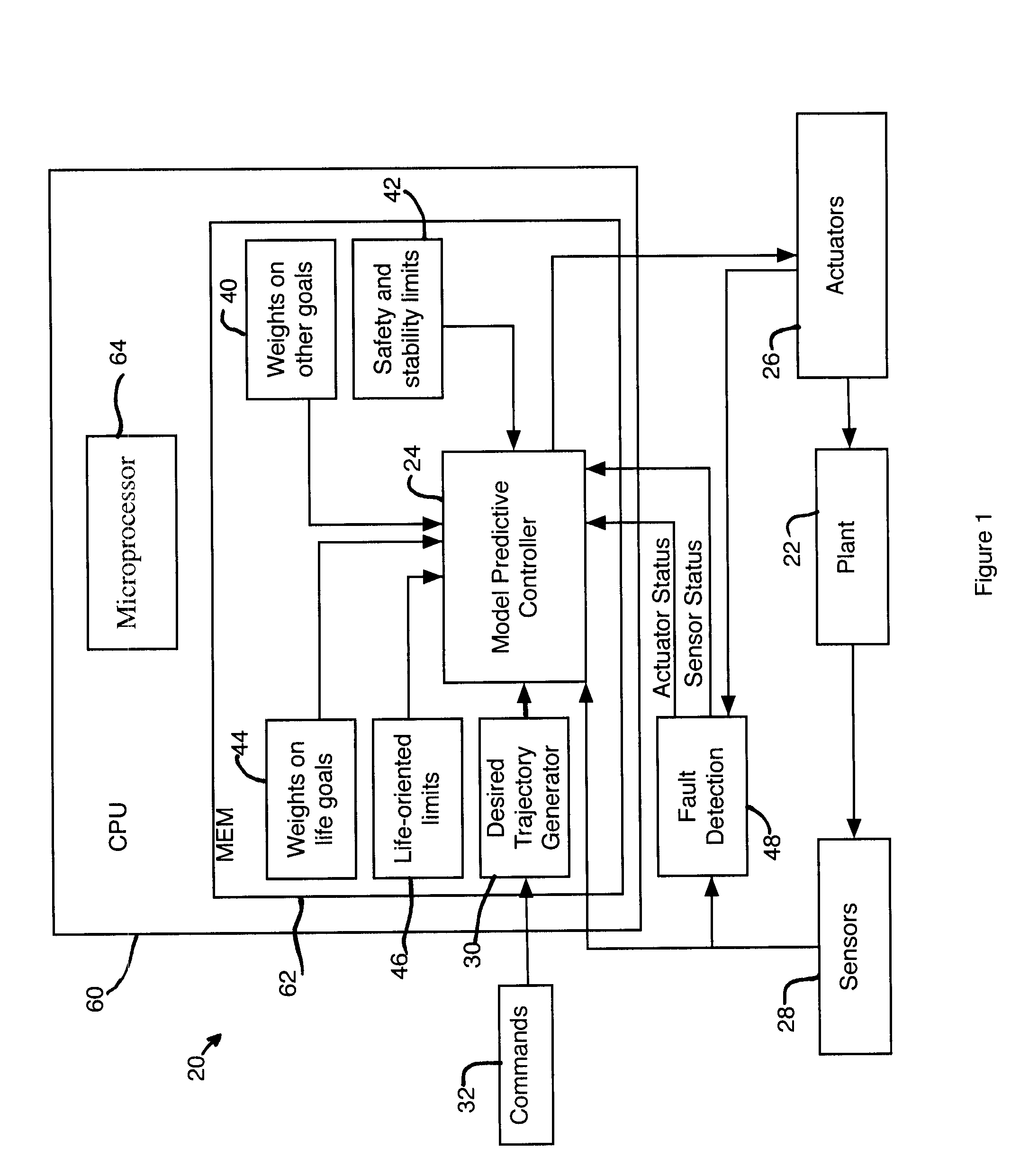 Model predictive controller with life extending control