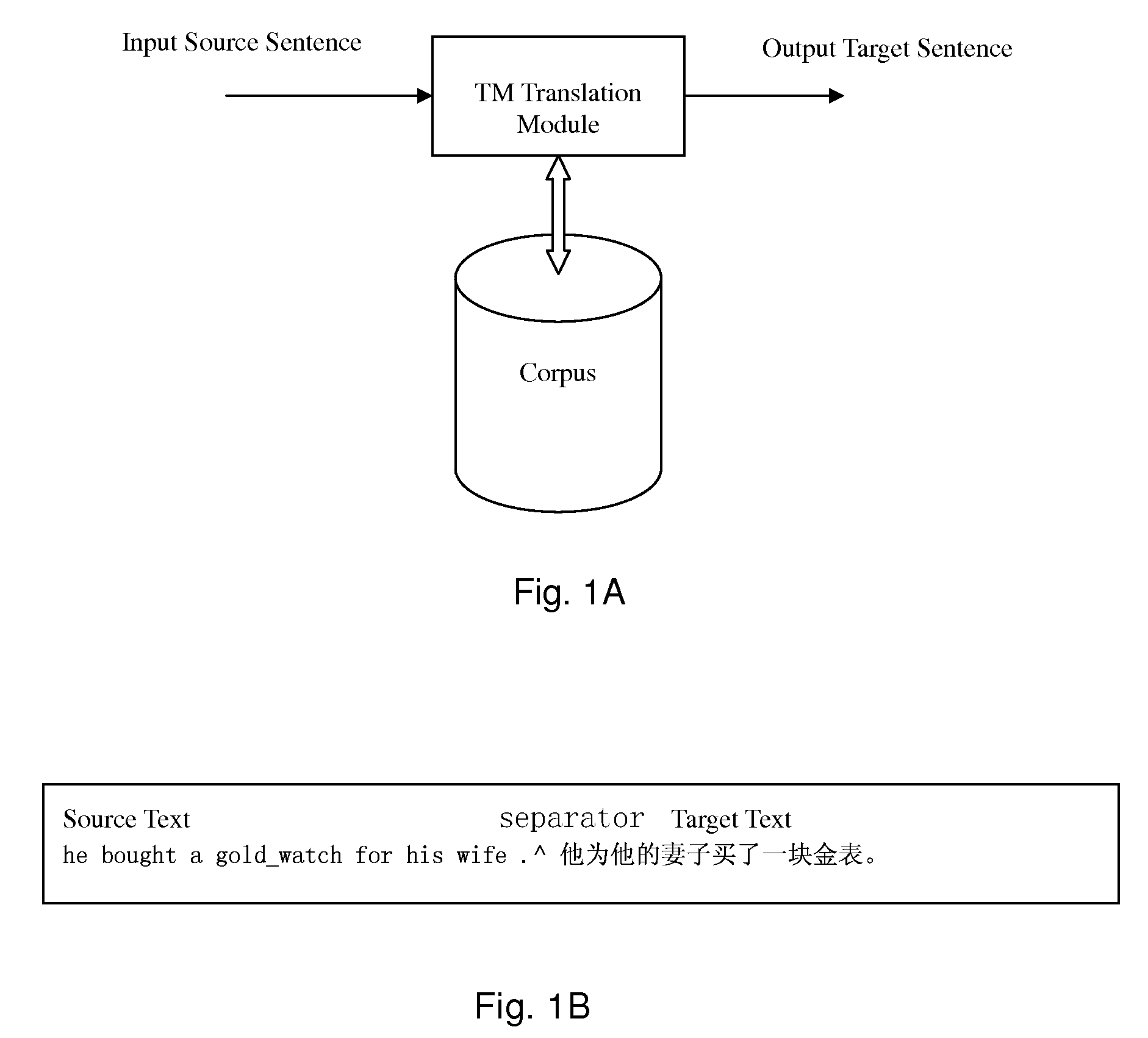 Method for patternized record of bilingual sentence-pair and its translation method and translation system