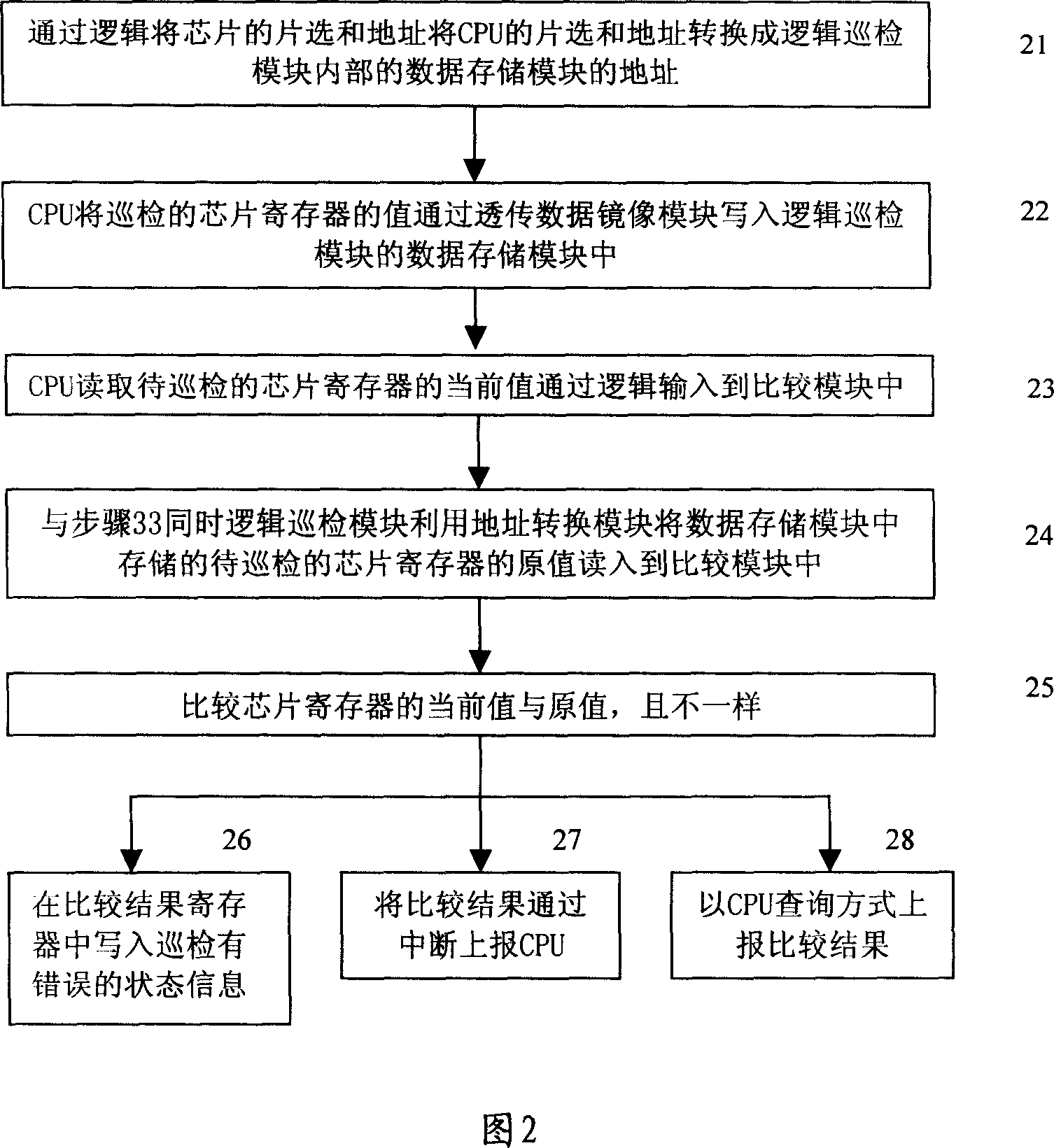 Device and method for implementing protection switching control