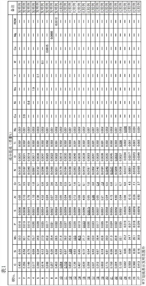 Steel and method for manufacturing same