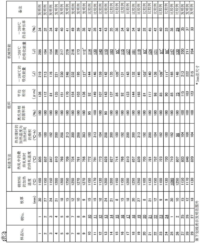 Steel and method for manufacturing same