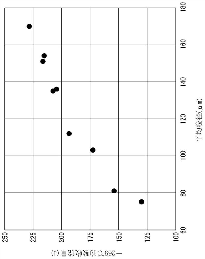 Steel and method for manufacturing same