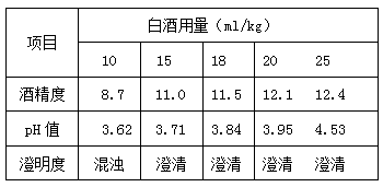 Compound mulberry fruit health-caring fruit wine and preparation method and application thereof