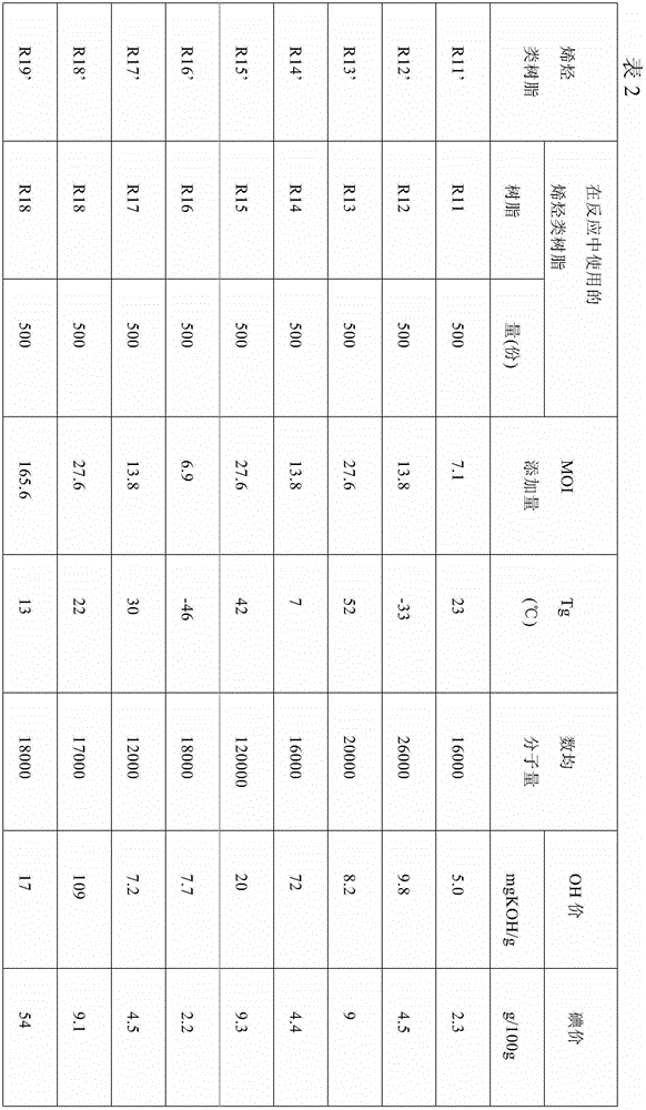 Easy adhesive for solar cell protection sheet, solar cell protection sheet, and solar cell module