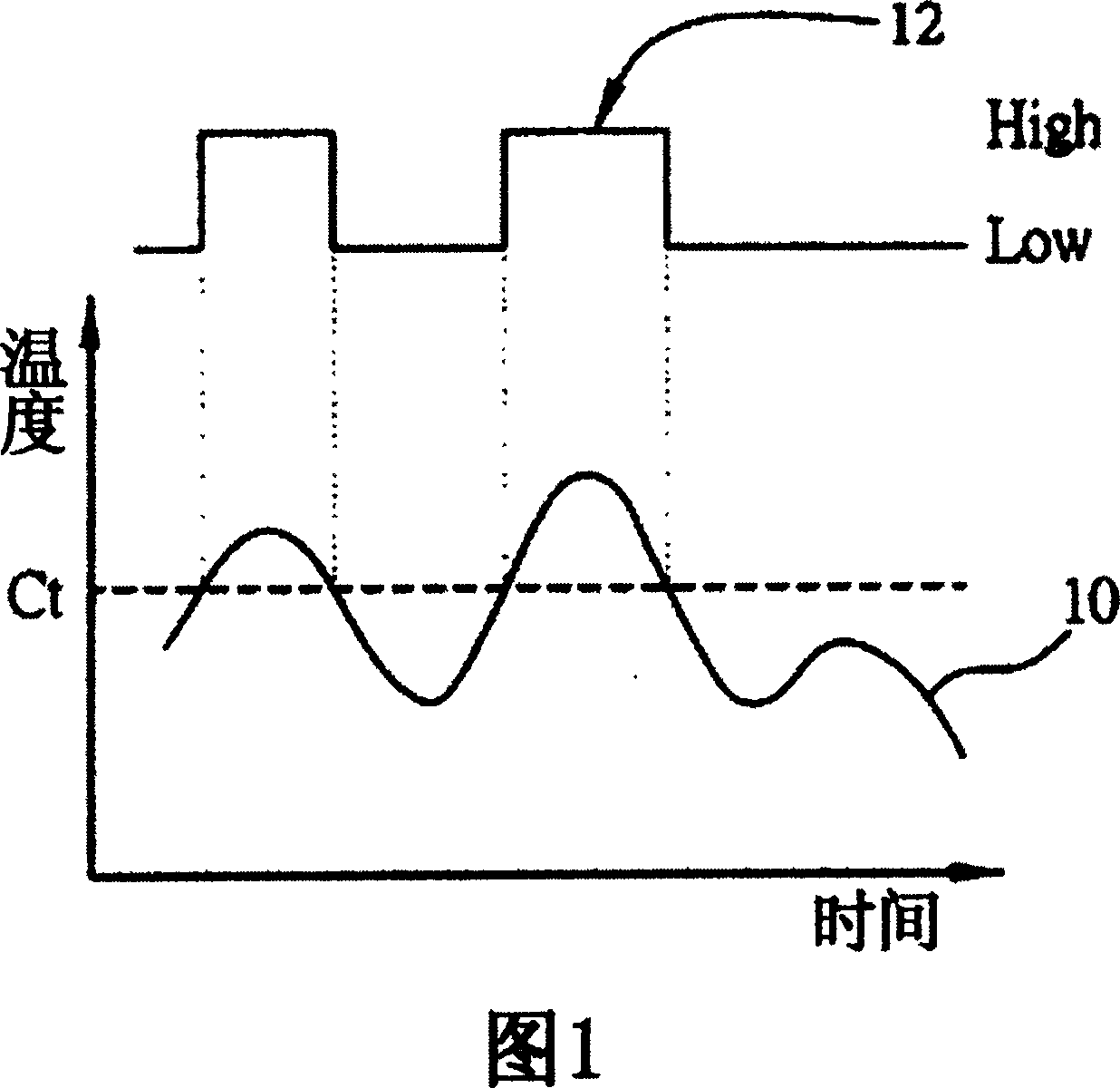 Fan rotary speed control system and method