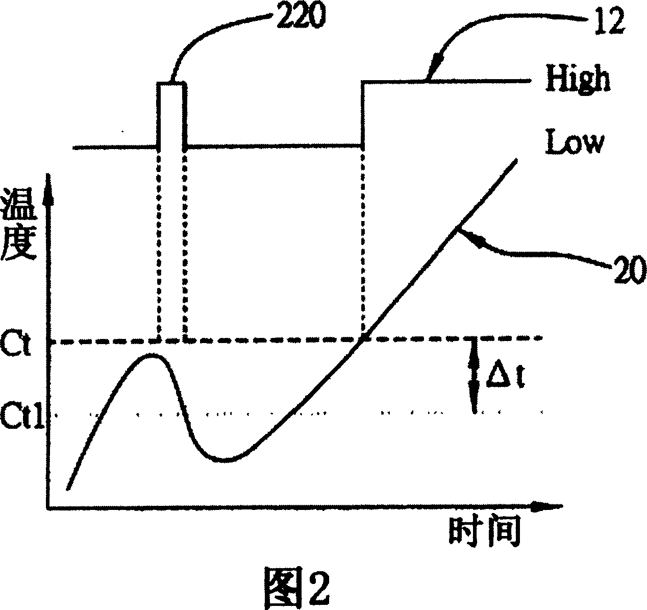 Fan rotary speed control system and method