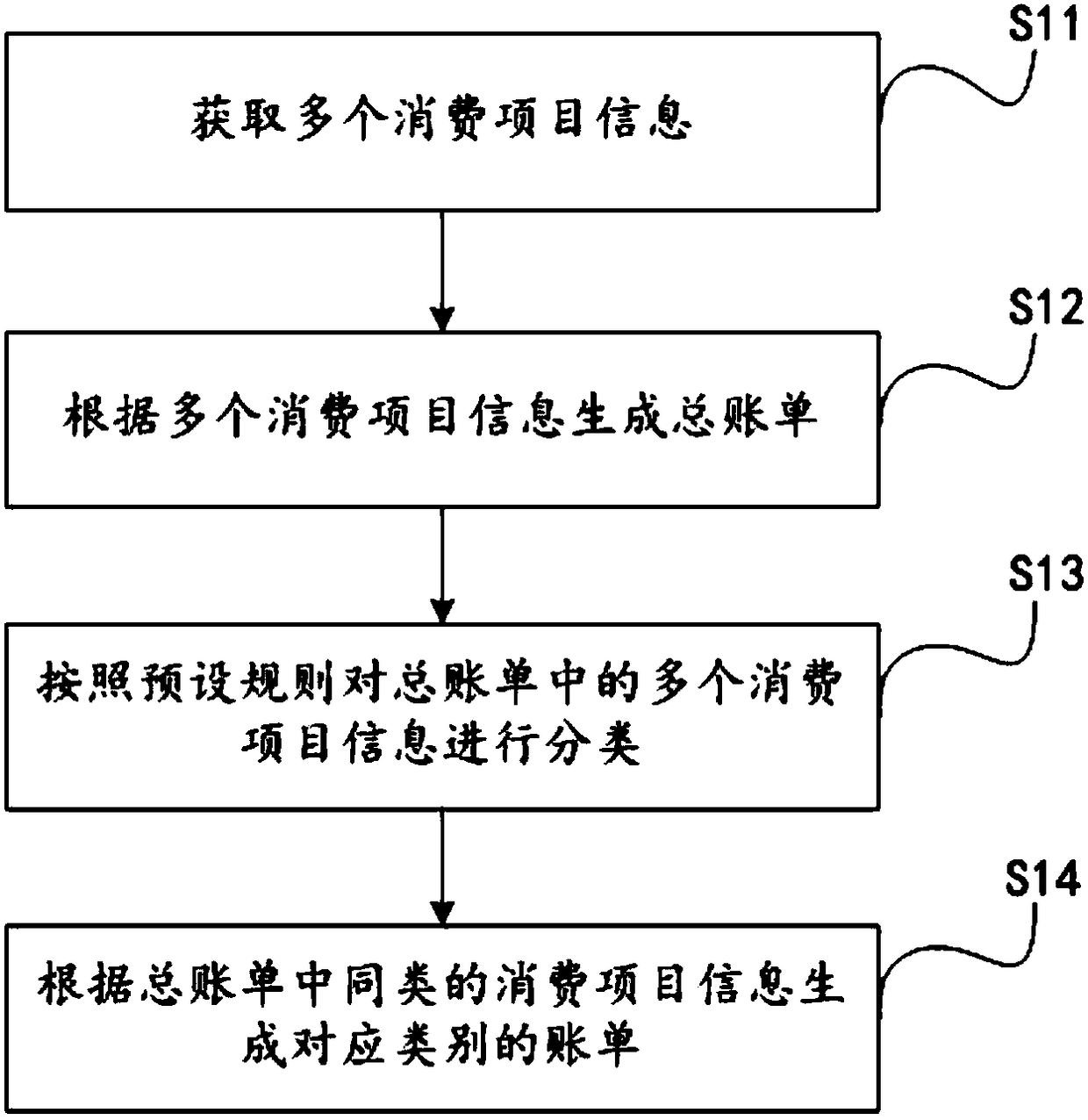 Bill generation method, device, terminal and readable storage medium