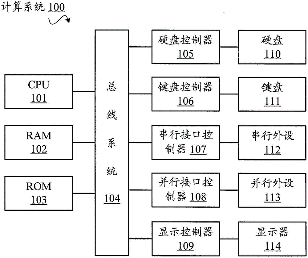 Method and apparatus for obtaining content in a screenshot