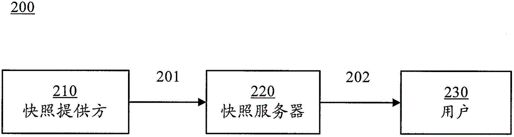 Method and apparatus for obtaining content in a screenshot