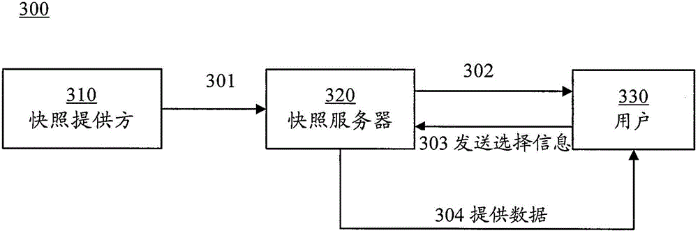 Method and apparatus for obtaining content in a screenshot