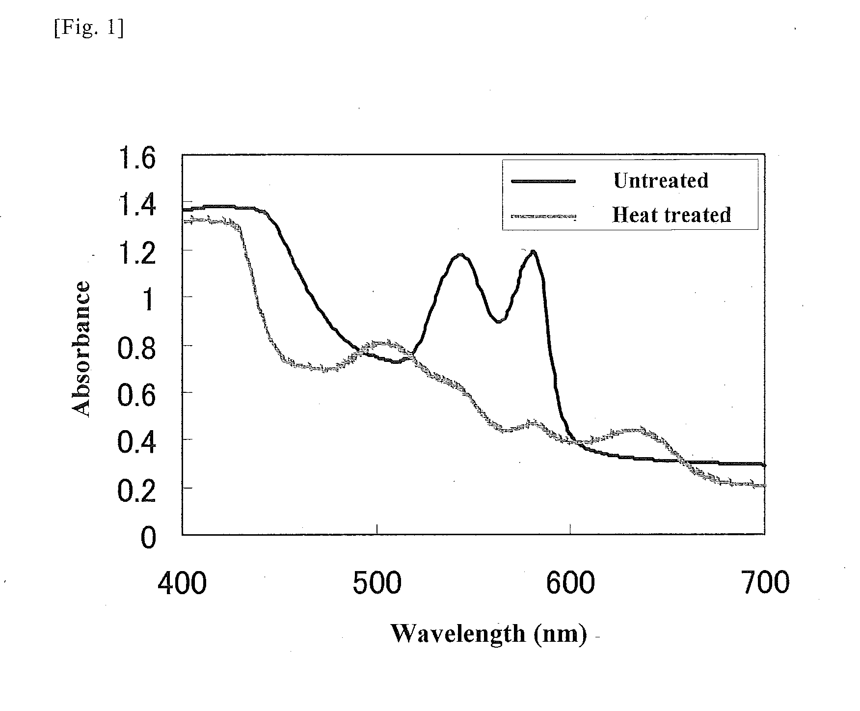 Reducing agent from microorganism belonging to genus bacillus and application for same