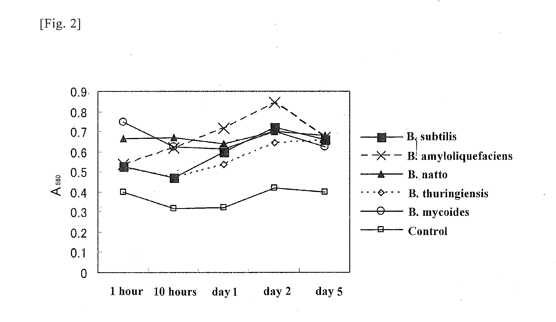 Reducing agent from microorganism belonging to genus bacillus and application for same