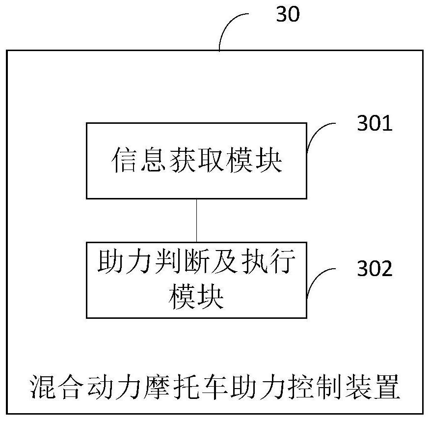 Power-assisted control method, device and equipment for hybrid power motorcycle and medium