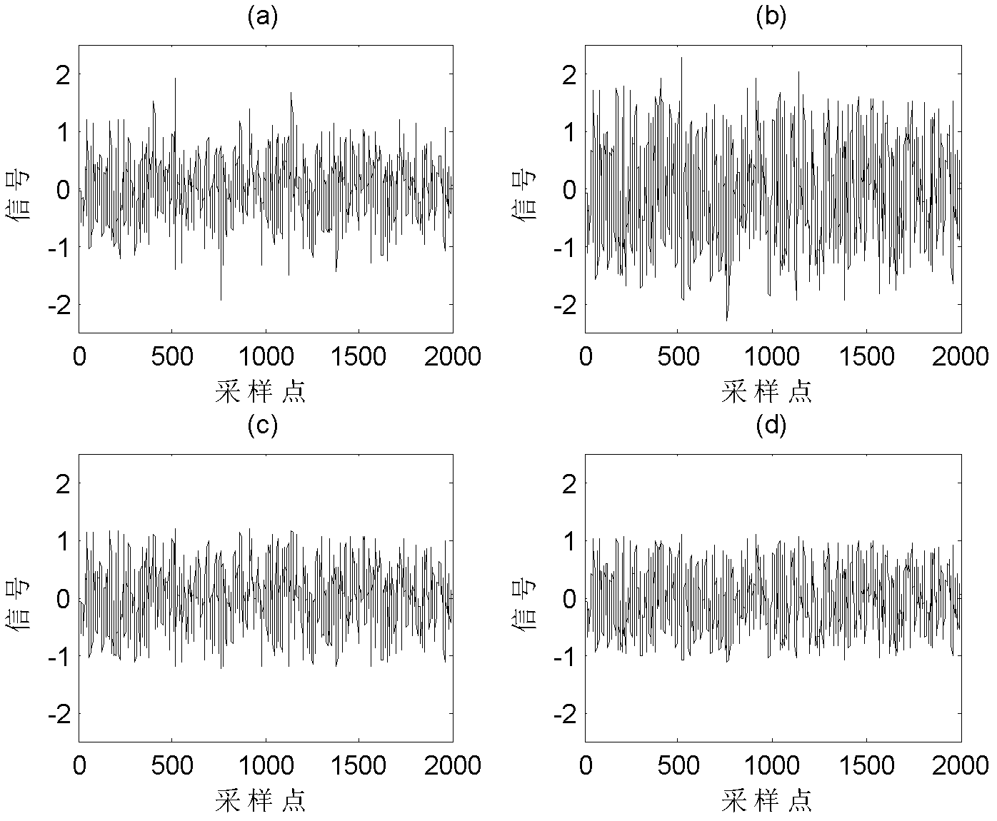 Method for hyperbolic tangent companding transform capable of decreasing peak-to-average power ratio (PAPR) of OFDM (orthogonal frequency division multiplexing) signal