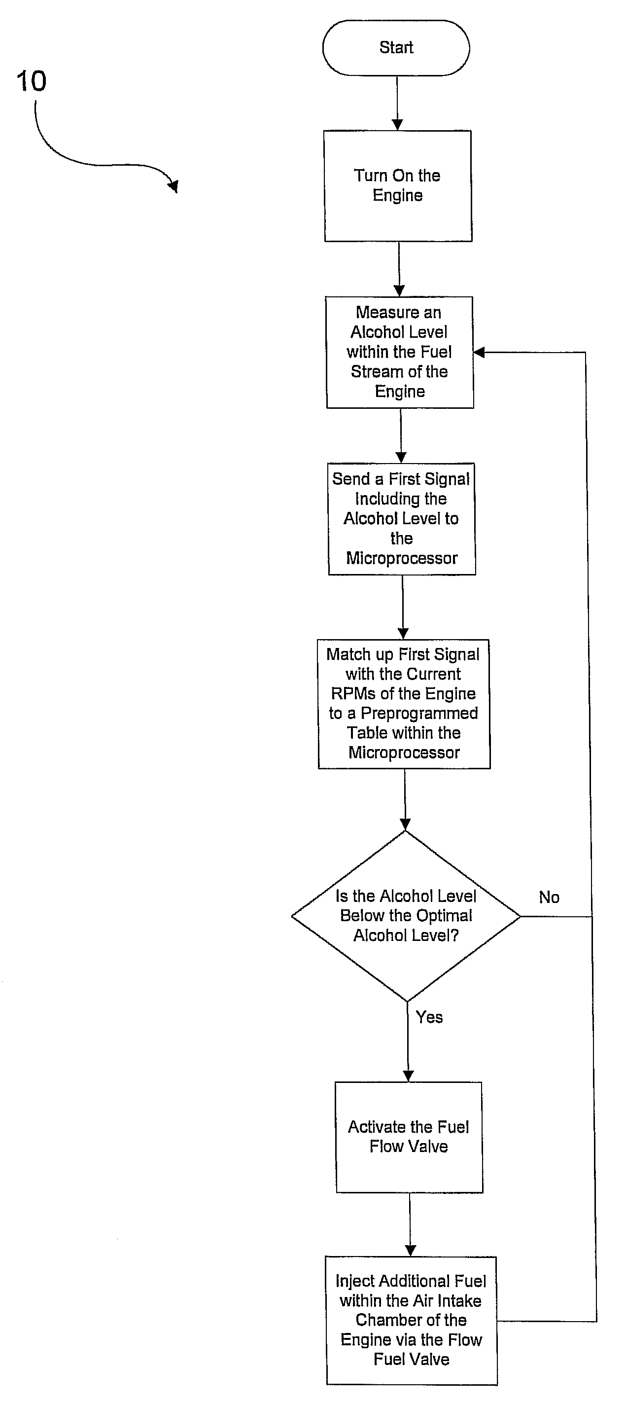 Method for operating a flex fuel conversion system