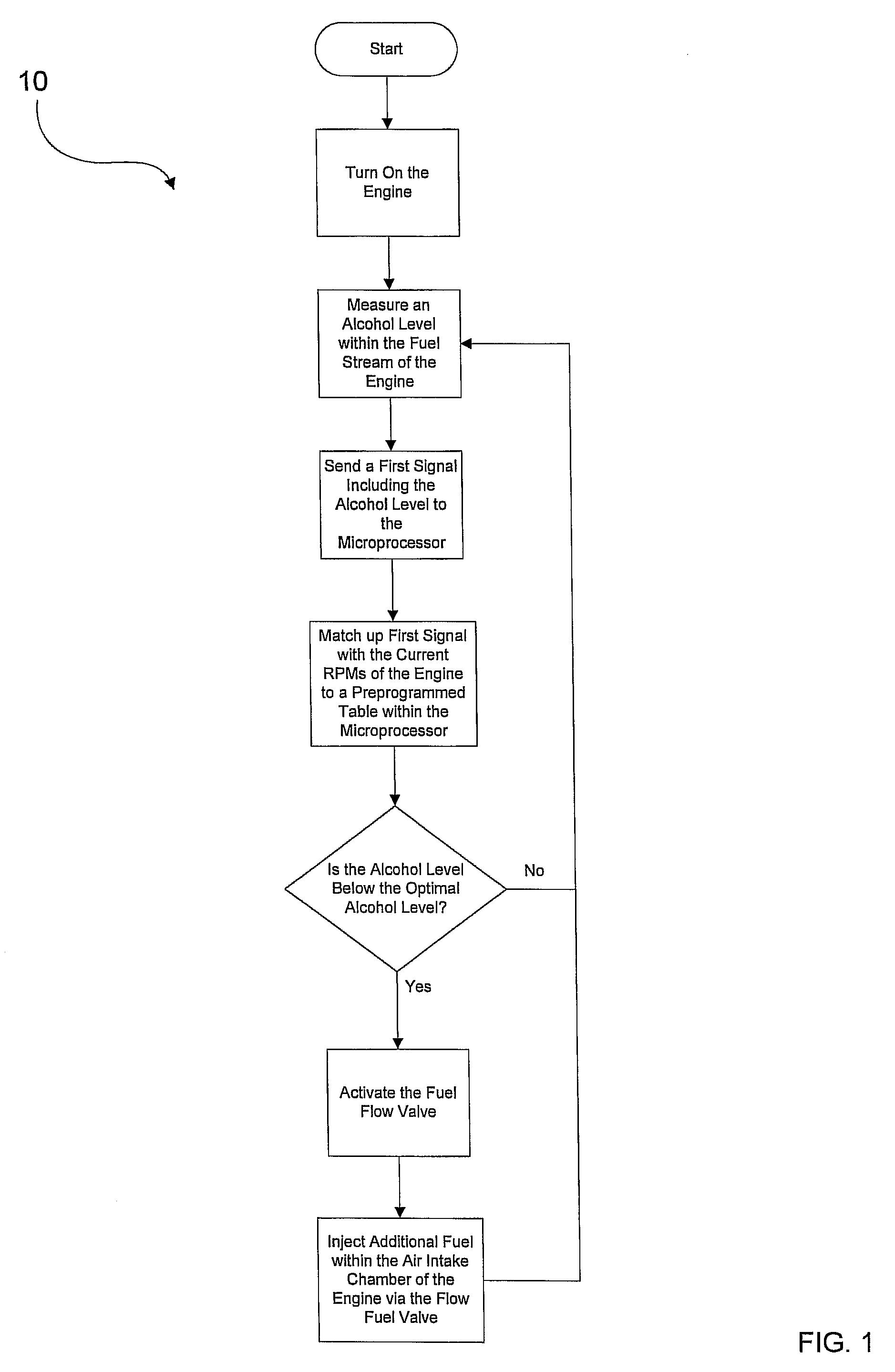 Method for operating a flex fuel conversion system