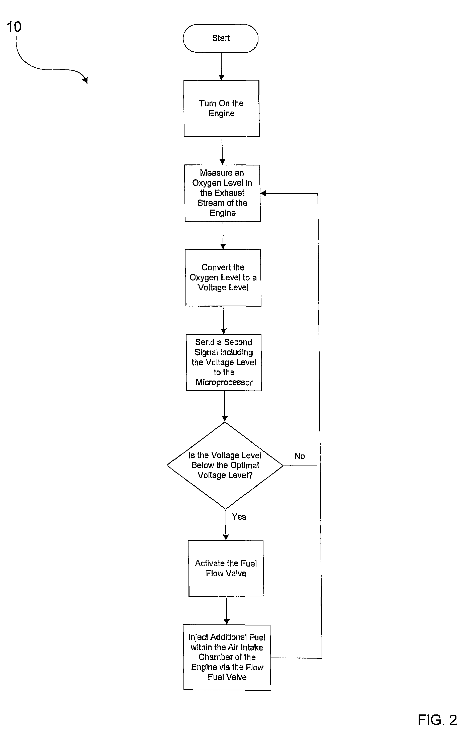 Method for operating a flex fuel conversion system