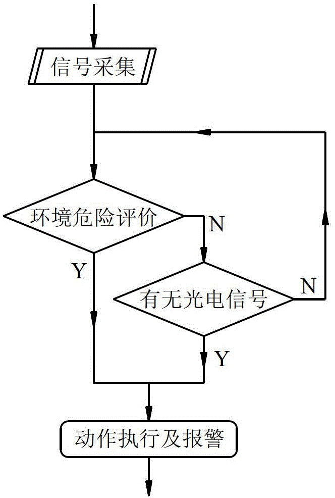 A system and a method for active fire extinguishing and explosion suppression in coal mine workplaces