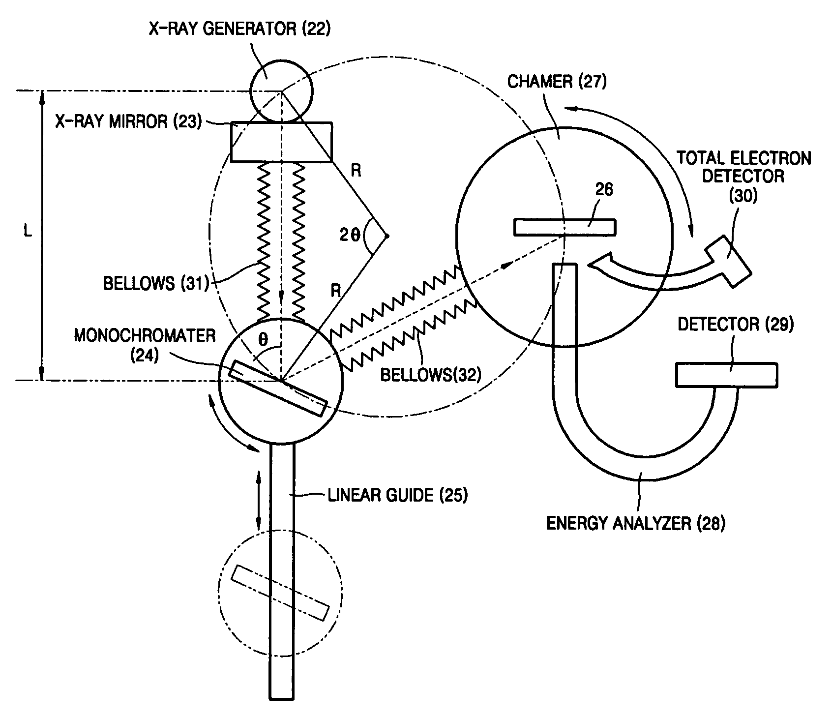 X-ray photoelectron spectroscopy