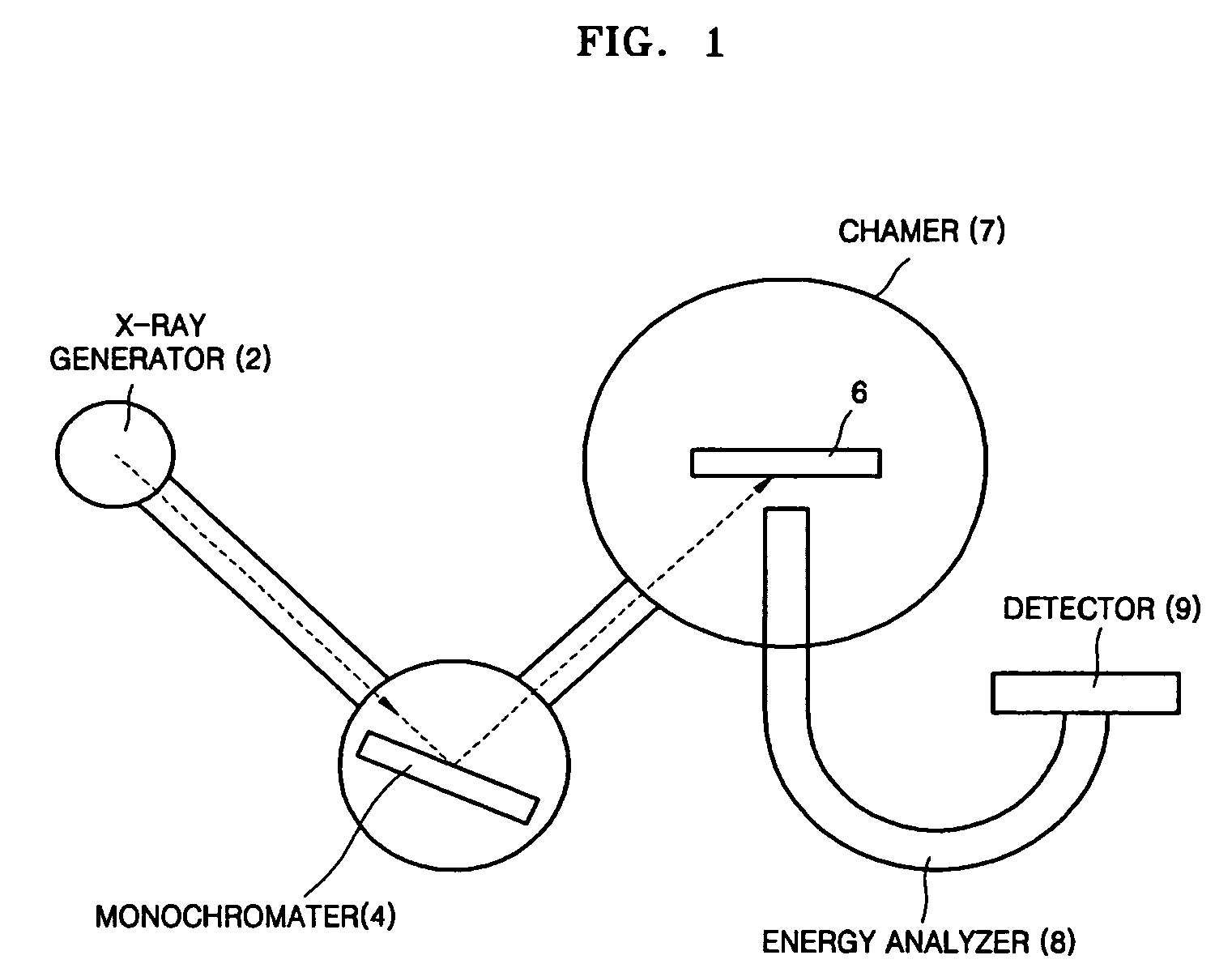 X-ray photoelectron spectroscopy