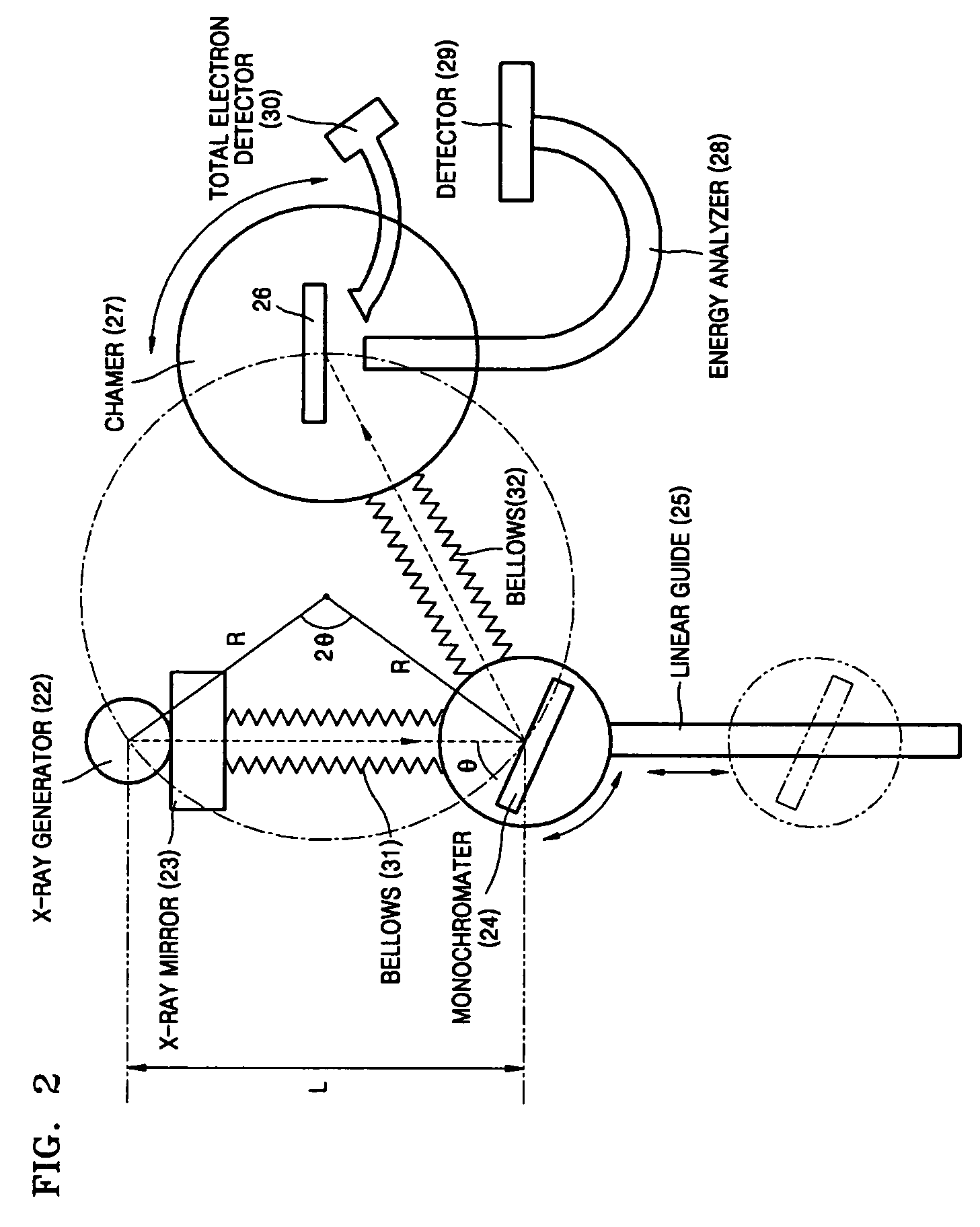 X-ray photoelectron spectroscopy