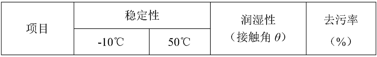 Table tennis bat rubber cleaning agent and preparation method thereof