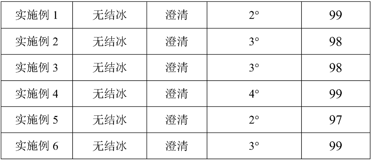 Table tennis bat rubber cleaning agent and preparation method thereof