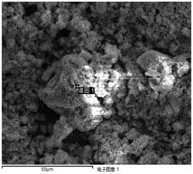 Preparation method of transition metal microcrystal-doped chalcogenide glass composite material