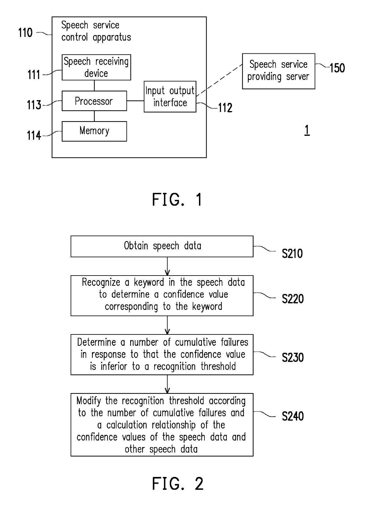 Speech service control apparatus and method thereof